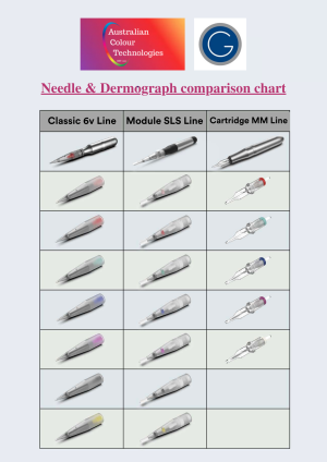 Dermograph & Needle Comparison Chart
